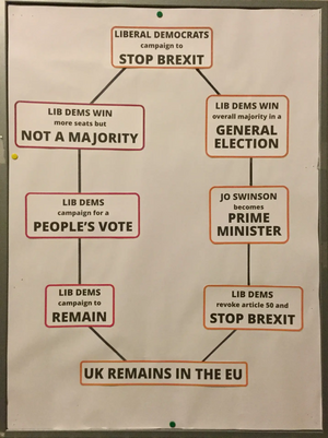 Stop Brexit flow chart